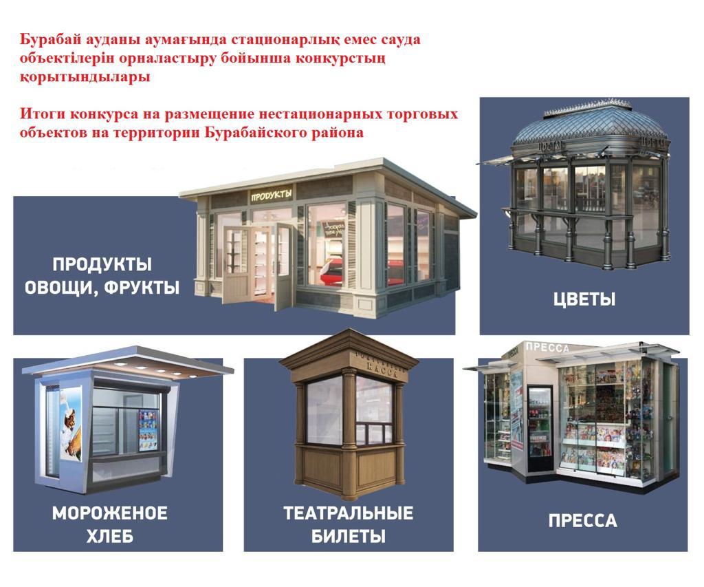 Список победителей  по конкурсу на размещение нестационарных торговых объектов в местах утвержденных Постановлением акимата Бурабайского района Акмолинской области  от 4 апреля 2022 года  №а-3/118             (Зарегистрировано в Министерстве  юстиции РК 11 апреля  2022 года №27518)