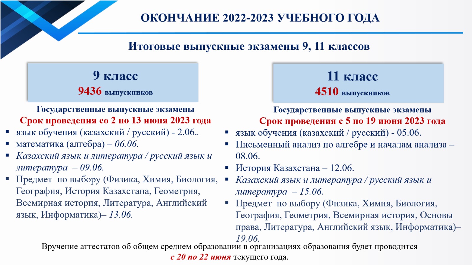 2022-2023 ОҚУ ЖЫЛЫНЫҢ АЯҚТАЛУЫ 9, 11 сыныптардың қорытынды бітіру емтихандары