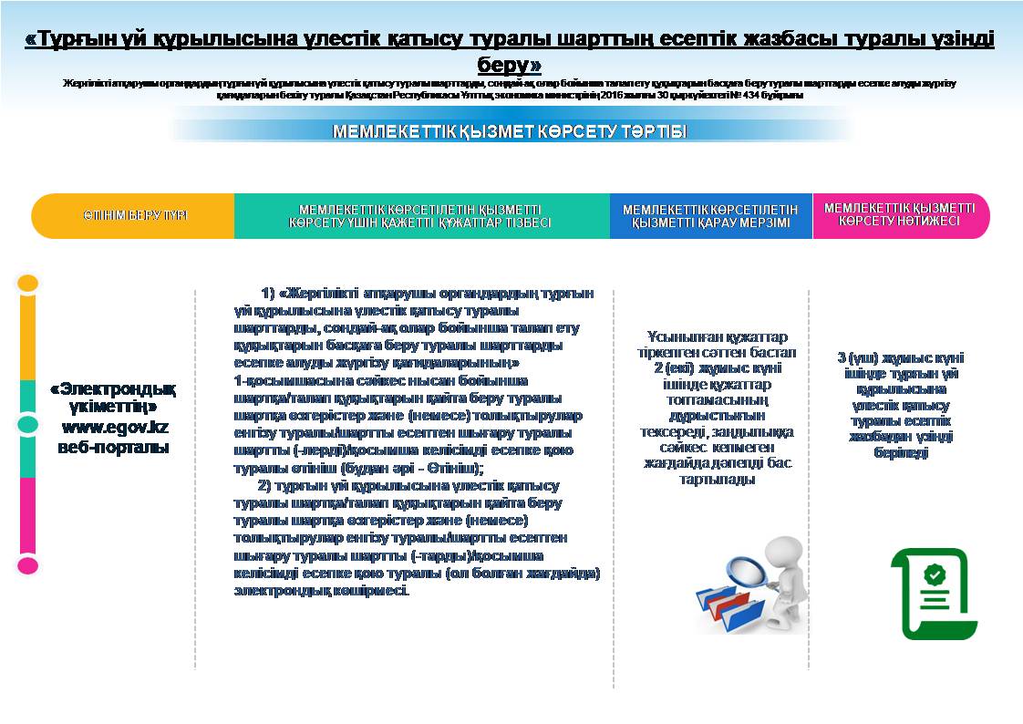 «Тұрғын үй құрылысына үлестік қатысу туралы шарттың есептік жазбасы туралы үзінді беру»
