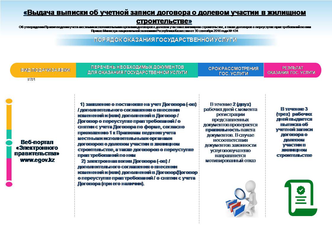 «Выдача выписки об учетной записи договора о долевом участии в жилищном строительстве»