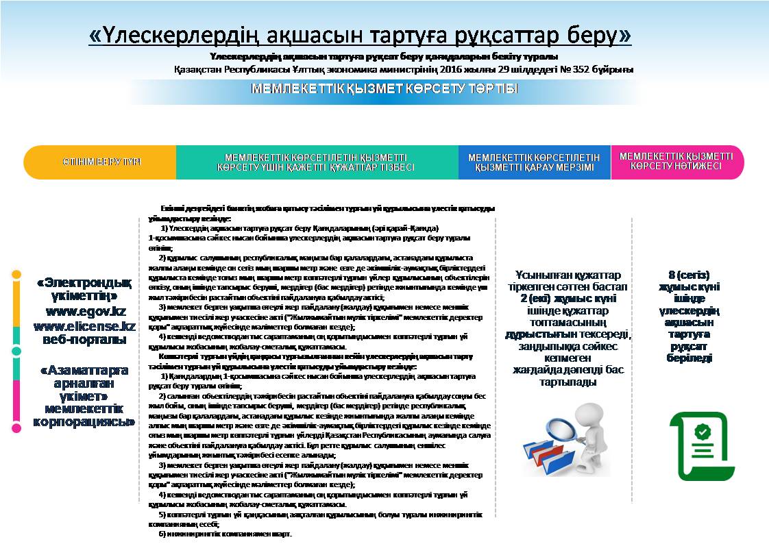 «Үлескерлердің ақшасын тартуға рұқсаттар беру»