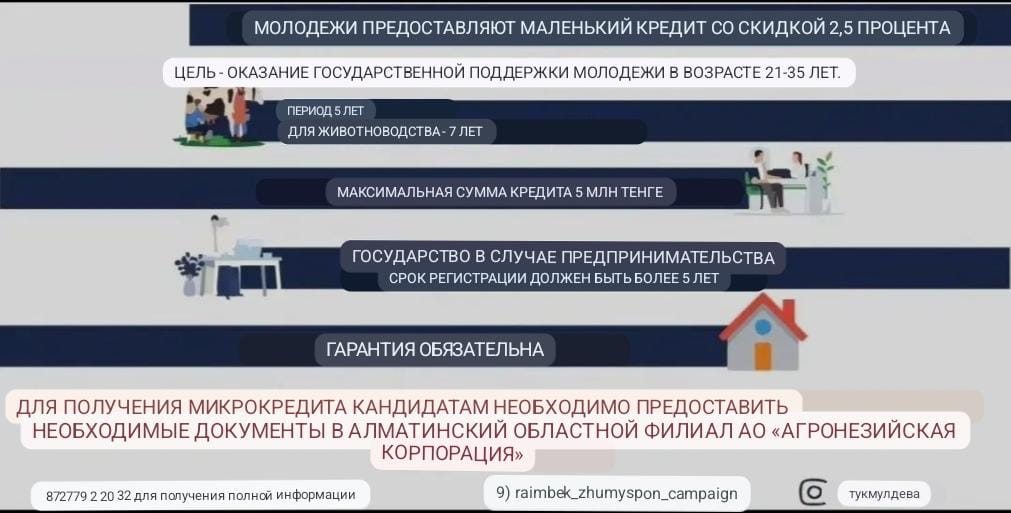 Молодым людям предоставляется микрокредит со скидкой 2,5%