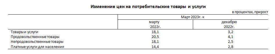 5def2ddfd5ff743572cf0a1d6a6bd04f original.8836 В Казахстане годовая инфляция снизилась впервые с декабря 2021 года
