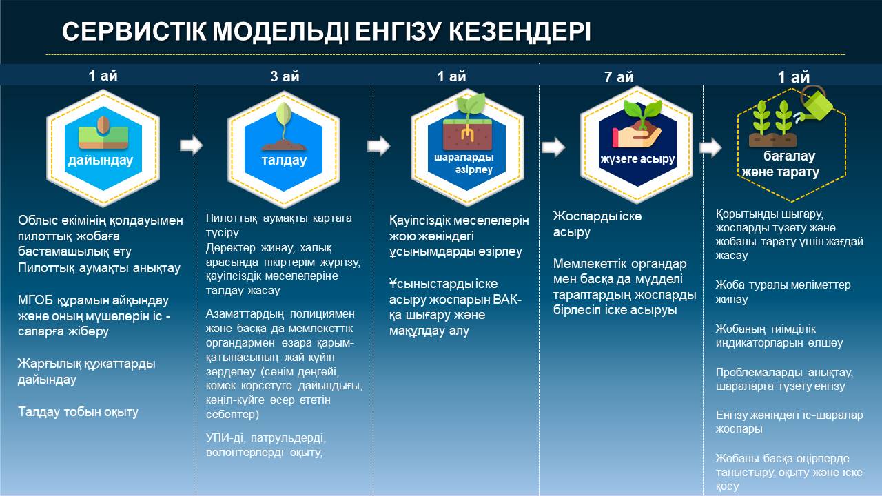 ҚОҒАМДЫҚ ҚАУІПСІЗДІКТІ ҚАМТАМАСЫЗ ЕТУДЕ СЕРВИСТІК ТӘСІЛДЕРДІ ЕНГІЗУ