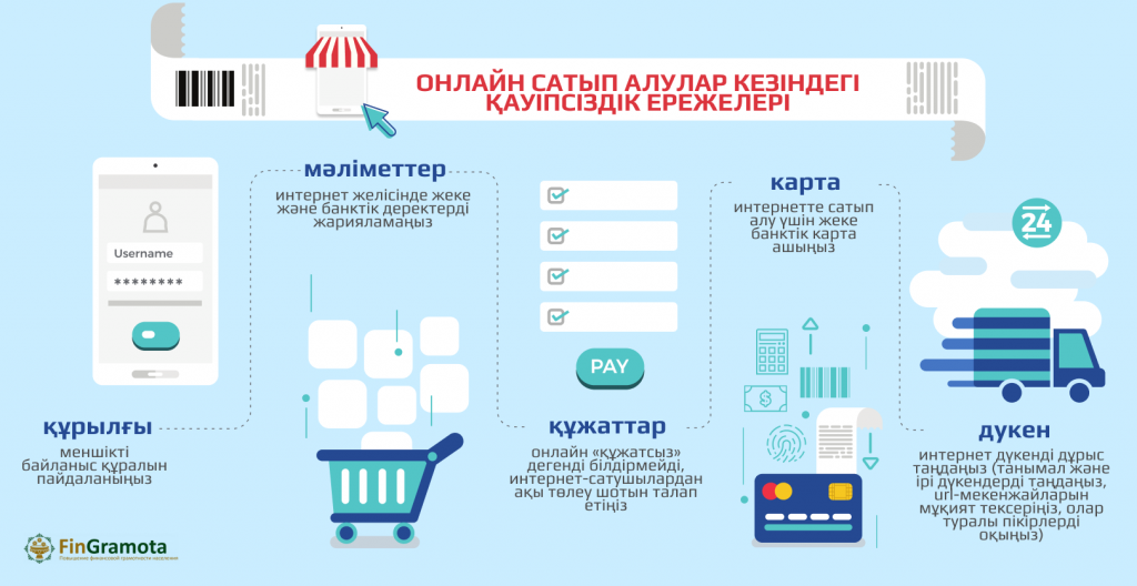 Правила безопасности при покупках в интернете.