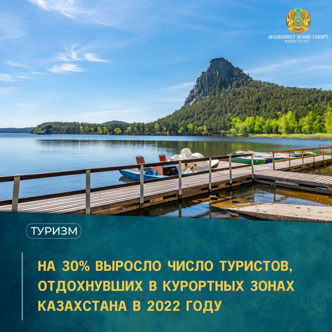 На 30% выросло число туристов, отдохнувших в курортных зонах Казахстана в 2022 году