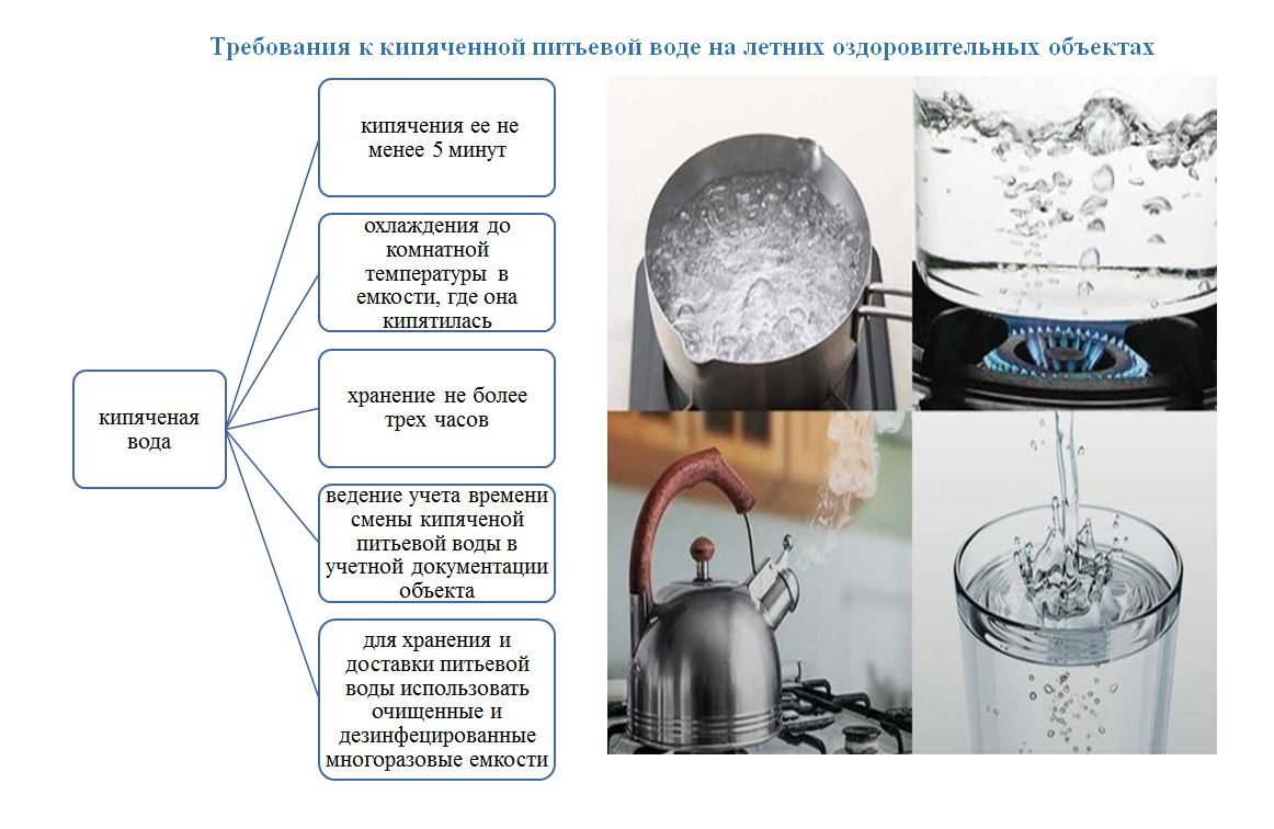 При использовании питьевой кипяченой воды