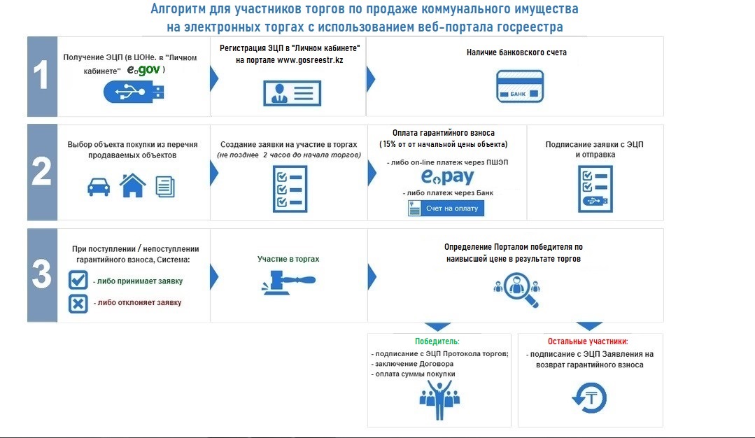 Информация