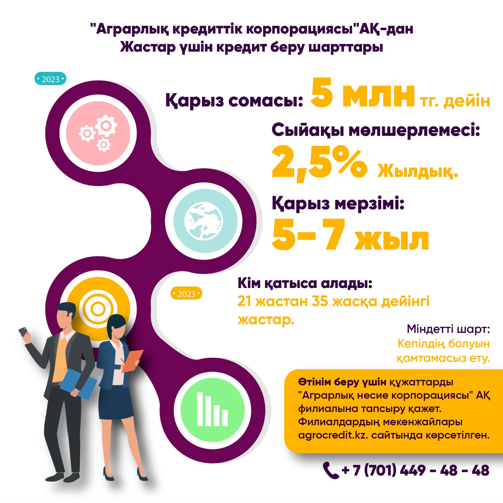 Жас кәсіпкерлердің жылдық 2,5 пайызбен несие алу мүмкіндігі бар
