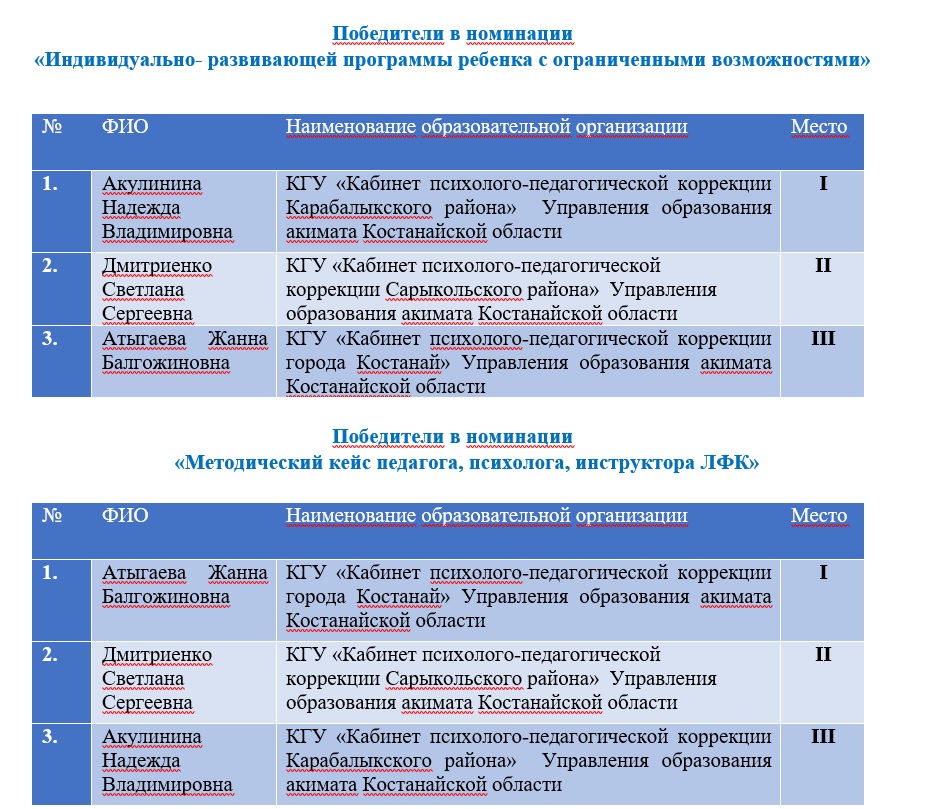 ЛУЧШИЙ ПЕДАГОГ  КАБИНЕТА ПСИХОЛОГО-ПЕДАГОГИЧЕСКОЙ КОРРЕКЦИИ