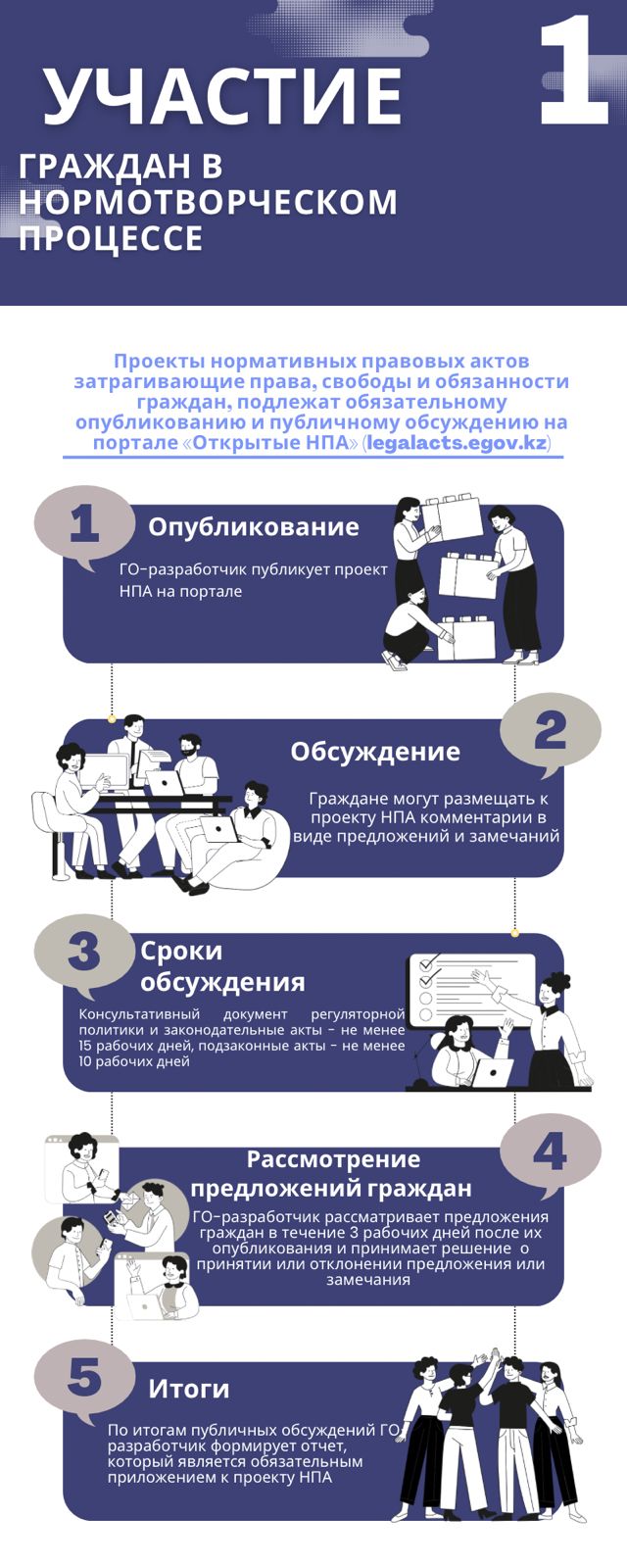 Как принять участие в нормотворческом процессе