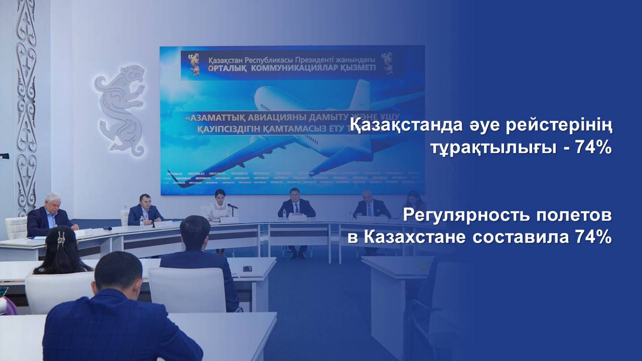 Регулярность полетов в Казахстане составила 74%
