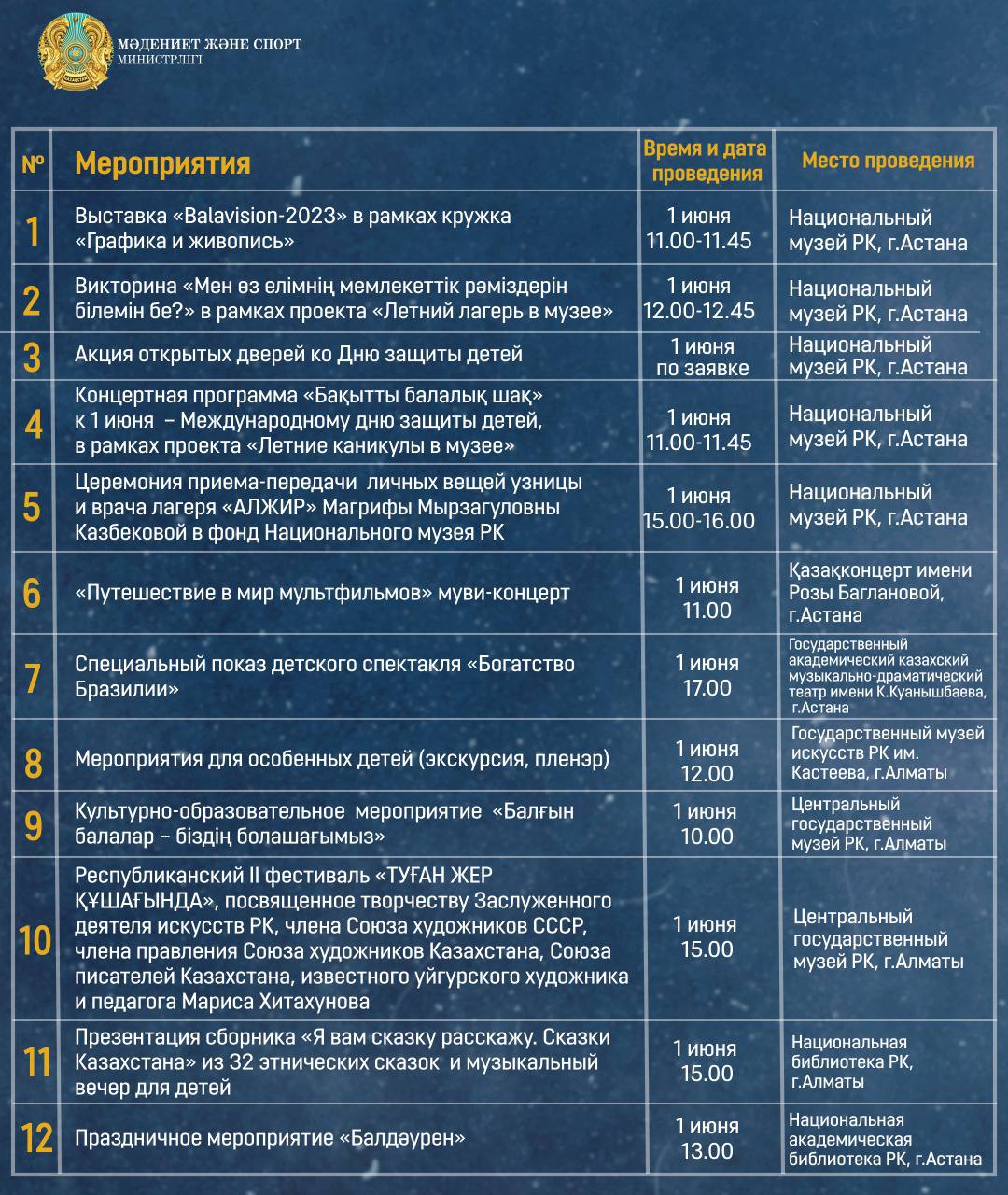 Мероприятия, проводимые в честь дня защиты детей