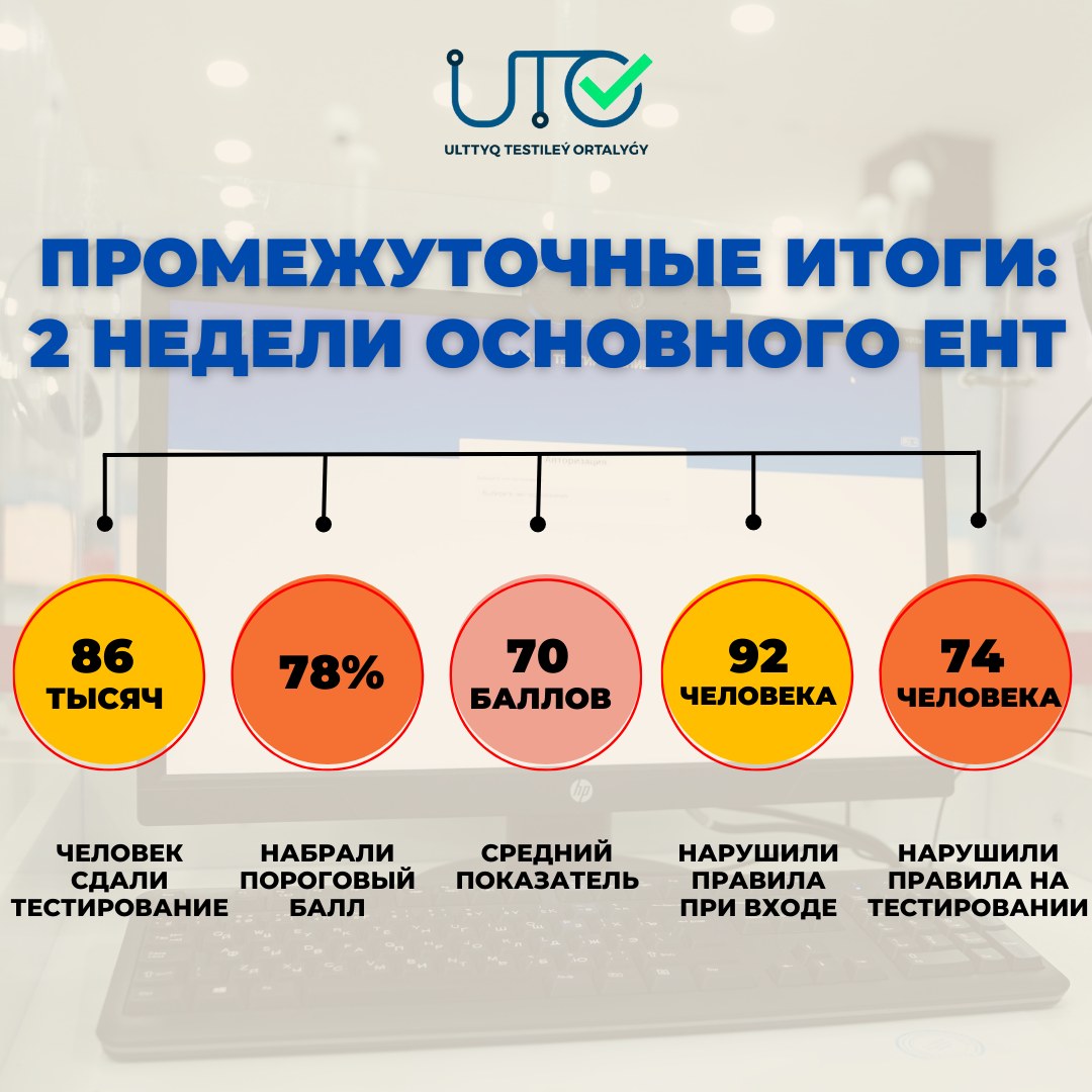 ПРОМЕЖУТОЧНЫЕ РЕЗУЛЬТАТЫ: АБИТУРИЕНТЫ ЛУЧШЕ ВСЕГО СДАЮТ ПРЕДМЕТ «ГРАМОТНОСТЬ ЧТЕНИЯ»