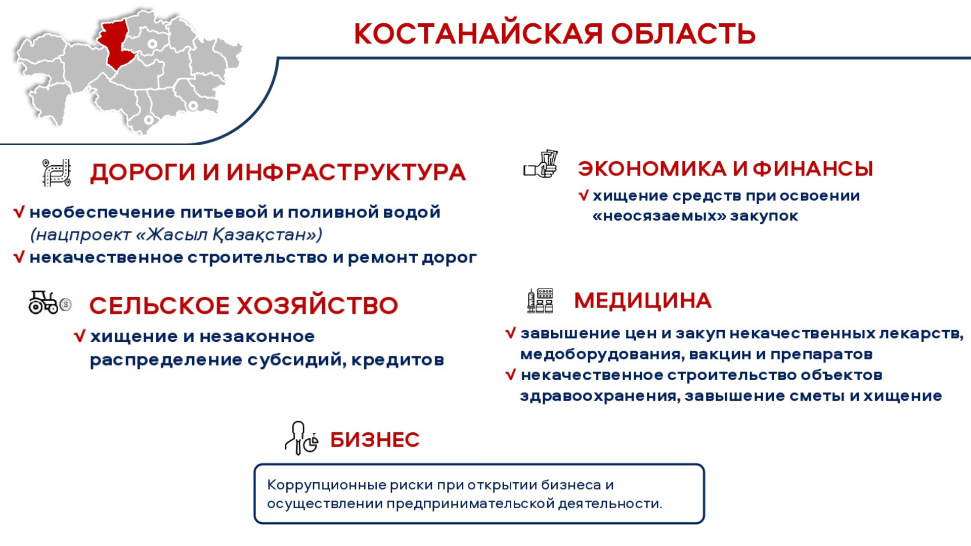 Карта коррупционных рисков ржд