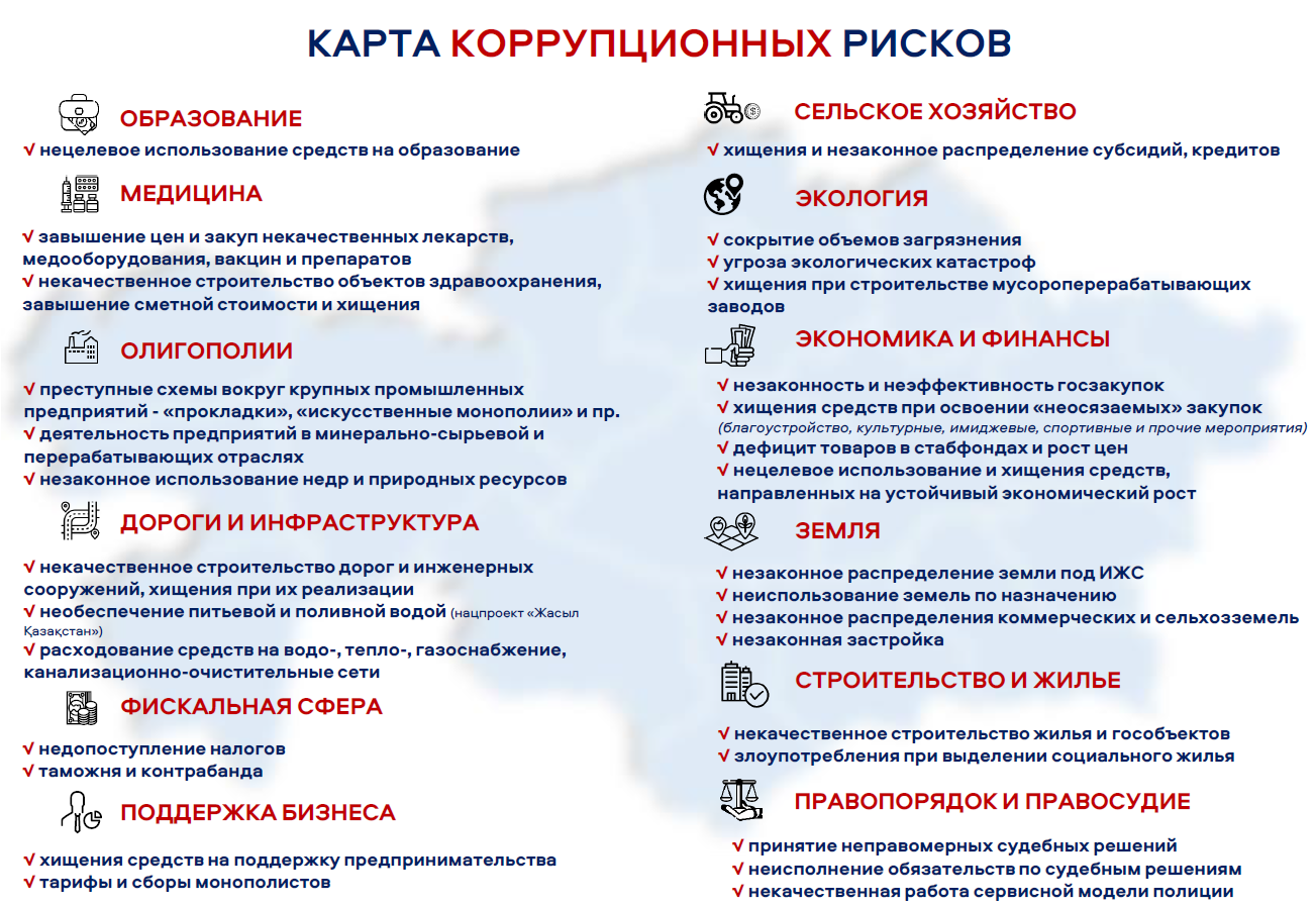 Опасность коррупции егэ. Опасность коррупции. Карта коррупционных рисков. Виды коррупционных рисков. Карта коррупционных рисков учреждения образец.