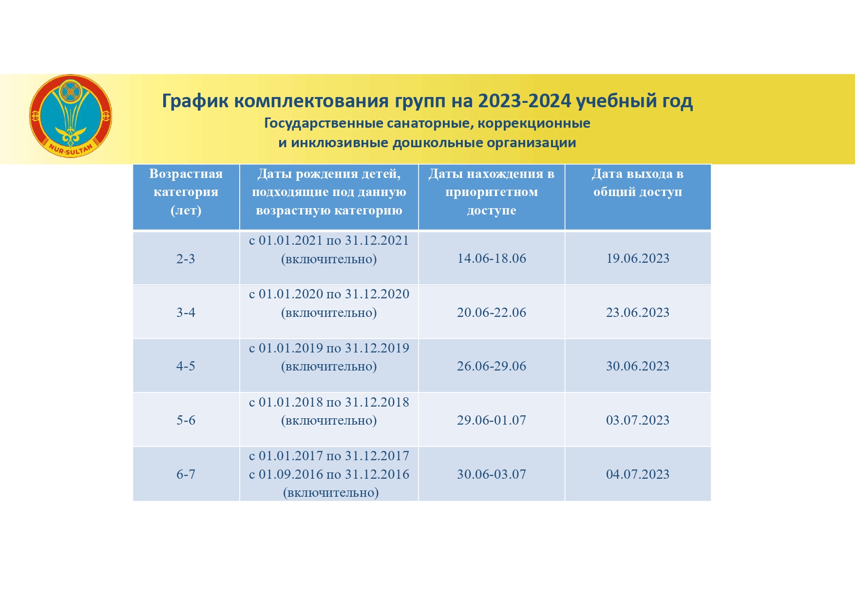 График комплектования групп на 2023-2024 учебный год в государственных санаторных, коррекционных и инклюзивных дошкольных организациях