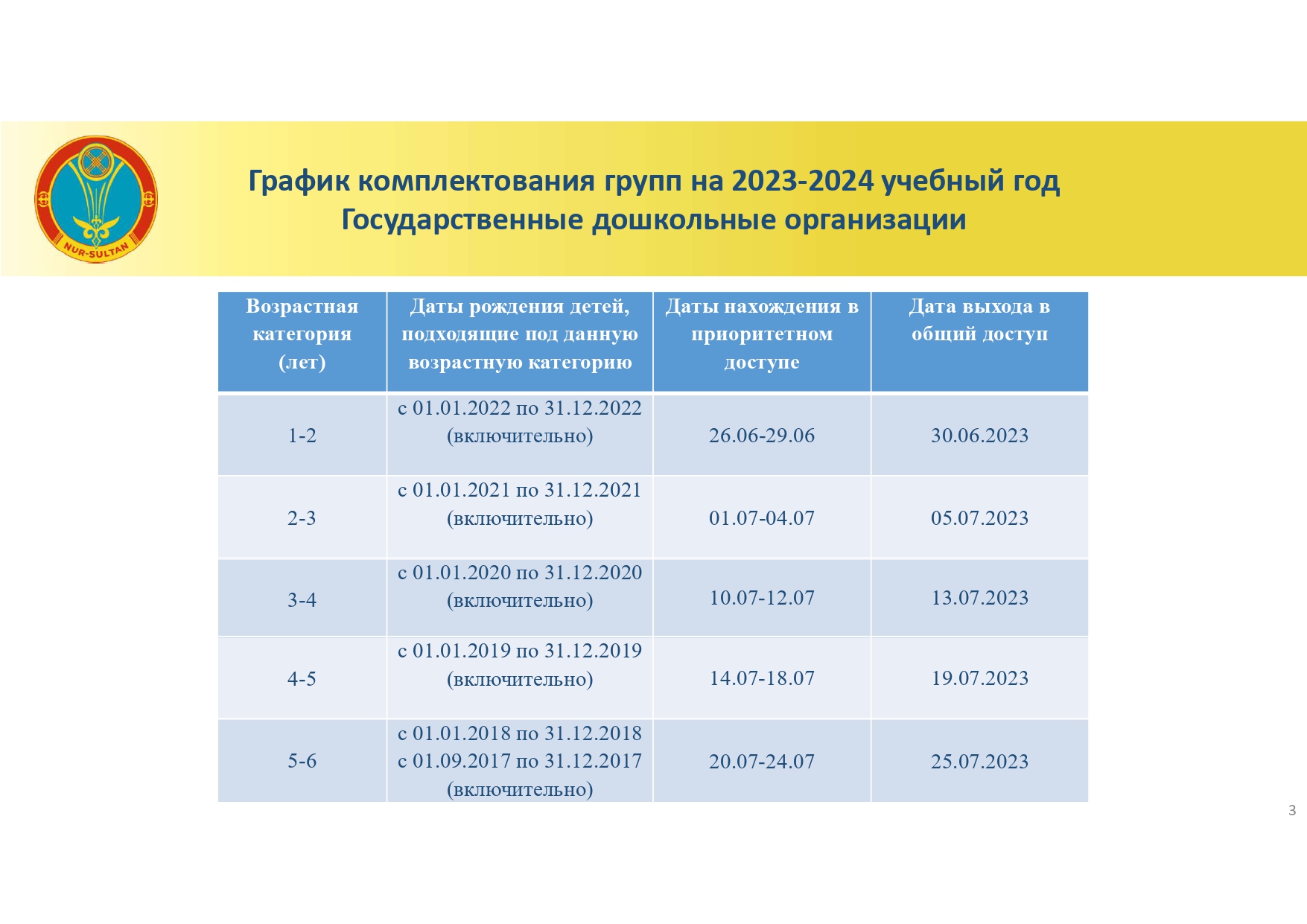 График комплектования групп на 2023-2024 учебный год в государственных дошкольных организациях