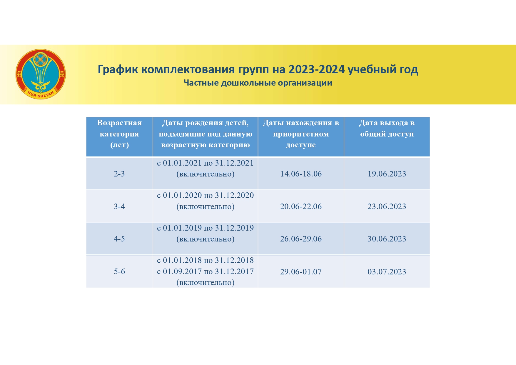 График комплектования групп на 2023-2024 учебный год в частных дошкольных организациях