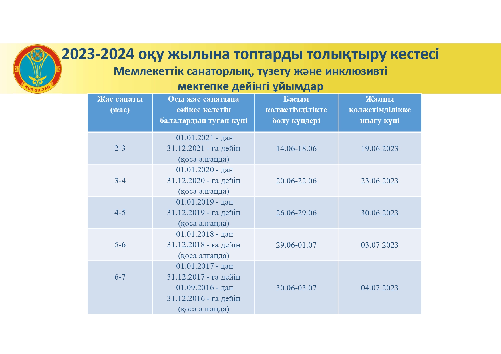 2023-2024 оқу жылына мемлекеттік санаторлық, түзету және инклюзивті мектепке дейінгі ұйымдарындағы топтарды толықтыру кестесі