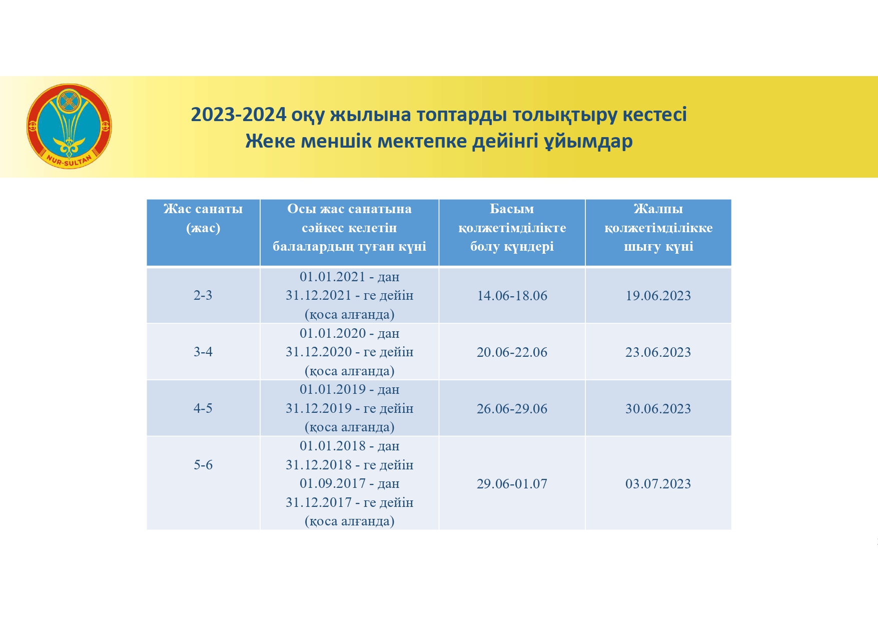 2023-2024 оқу жылына жеке меншік мектепке дейінгі ұйымдарда топтарды толықтыру кестесі