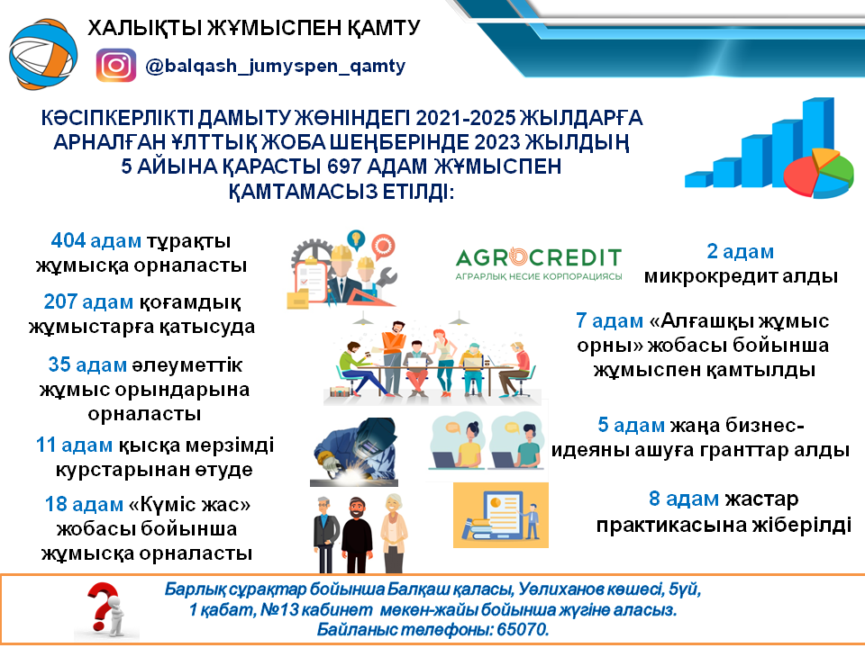 Жатырды өз жамбаңызбен алыңыз