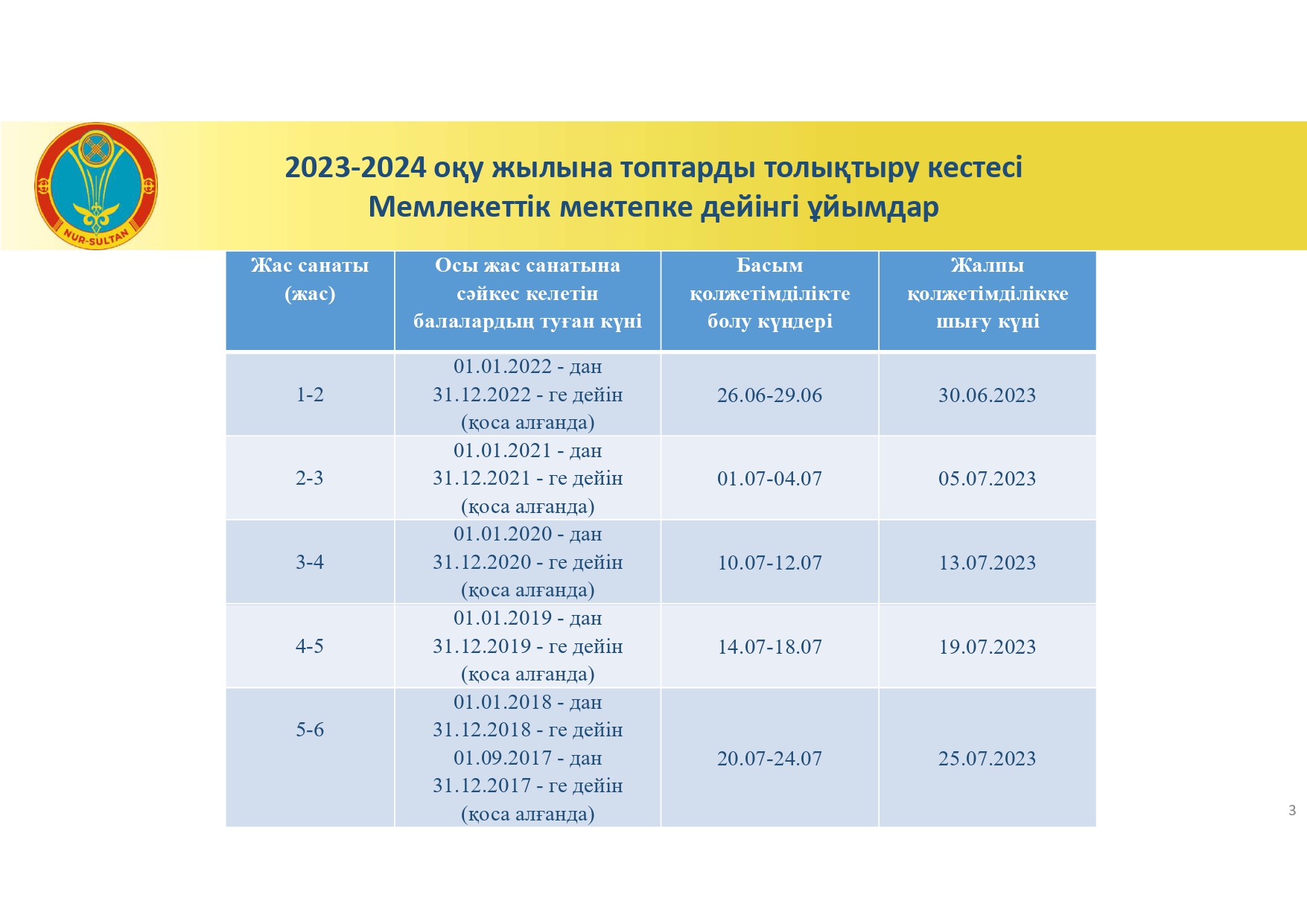 2023-2024 оқу жылына мемлекеттік мектепке дейінгі ұйымдарды топтарды толықтыру кестесі