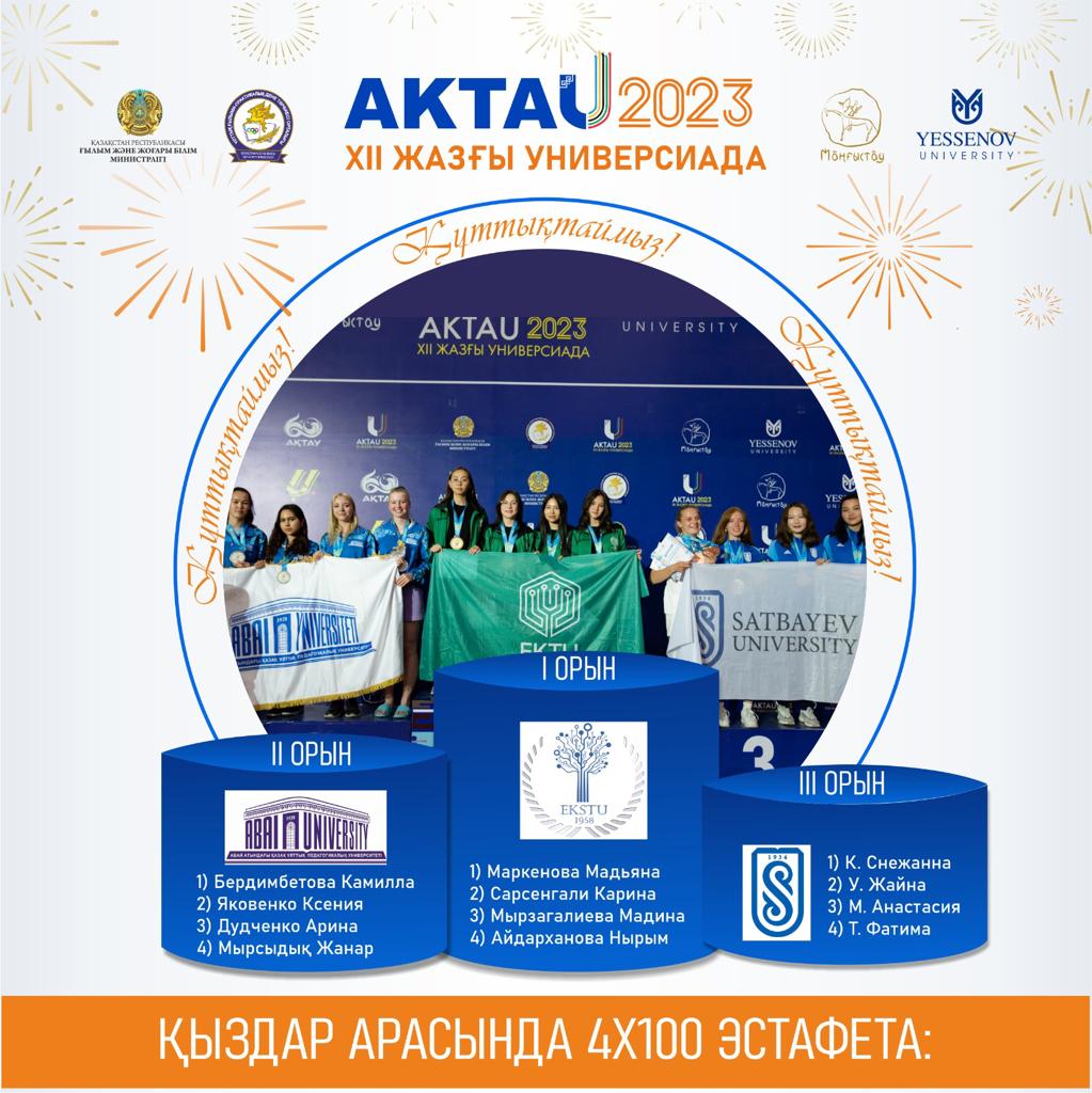 Результаты соревнований по легкой атлетике среди девушек и мужчин в расписании XII летней Универсиады