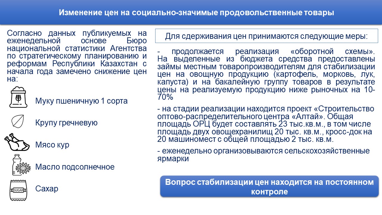 Информация о снижении цен на социально значимые продовольственные товары с начала года, а также о принимаемых мерах по сдерживанию цен.