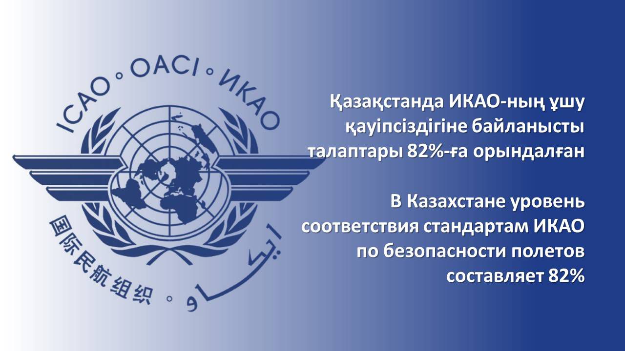 Қазақстанда ИКАО-ның ұшу қауіпсіздігіне байланысты талаптары 82%-ға орындалған