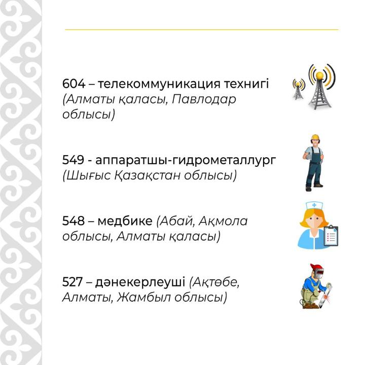 Жұмысшы мамандықтар жылы