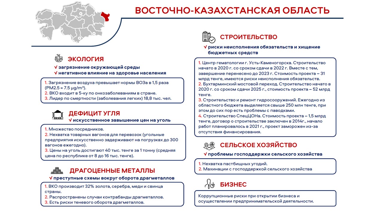 Карта коррупционных рисков