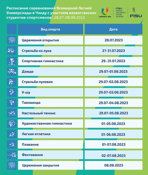 ПОЛНОЕ РАСПИСАНИЕ ВЫСТУПЛЕНИЙ КАЗАХСТАНСКИХ СПОРТСМЕНОВ НА УНИВЕРСИАДЕ В ЧЭНДУ