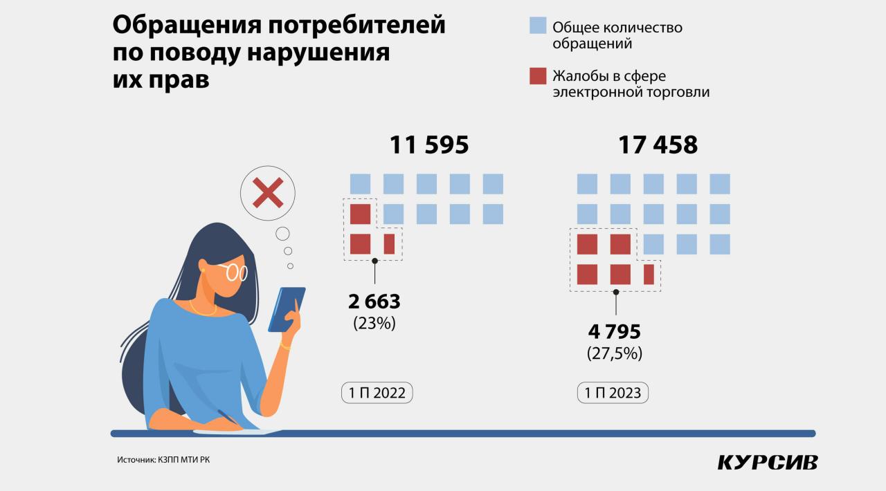 Ақаулы мүше