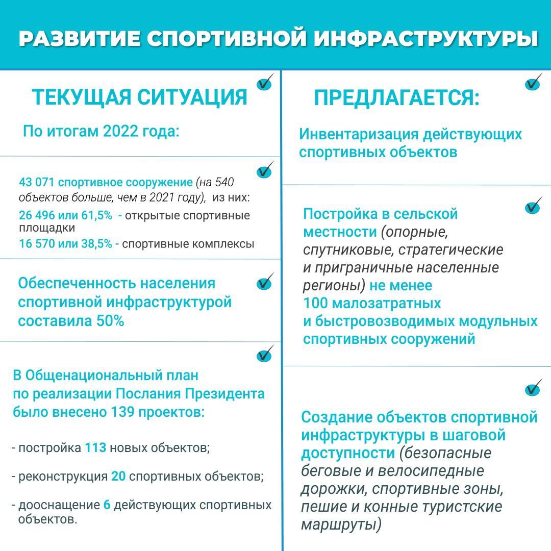 РАЗВИТИЕ СПОРТИВНОЙ ИНФРАСТРУКТУРЫ