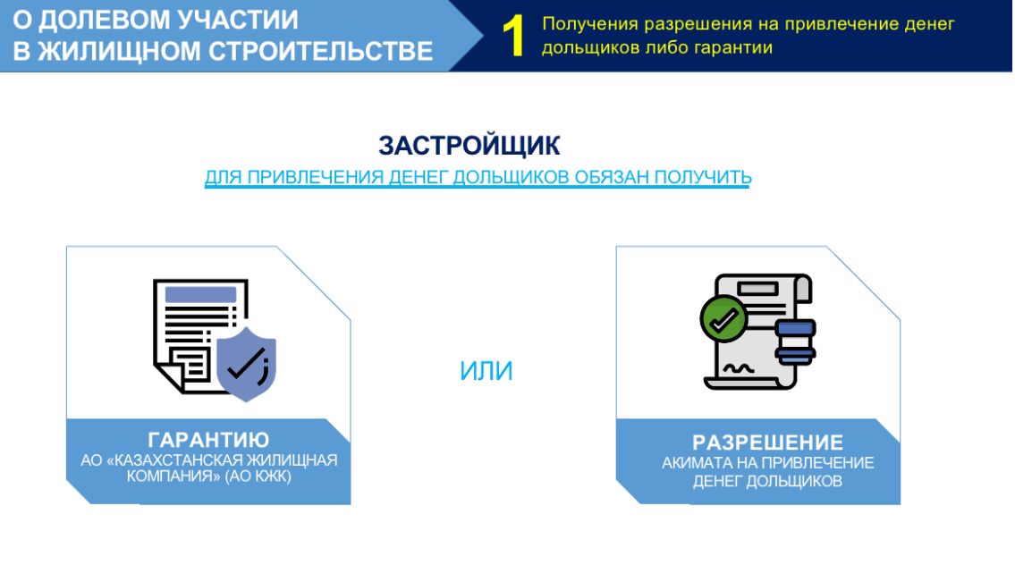 О долевом участии в жилищном строительстве