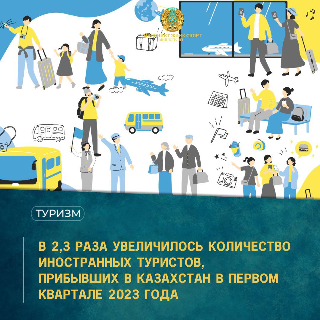 В 2,3 РАЗА УВЕЛИЧИЛОСЬ КОЛИЧЕСТВО ИНОСТРАННЫХ ТУРИСТОВ, ПРИБЫВШИХ В КАЗАХСТАН В ПЕРВОМ КВАРТАЛЕ 2023 ГОДА