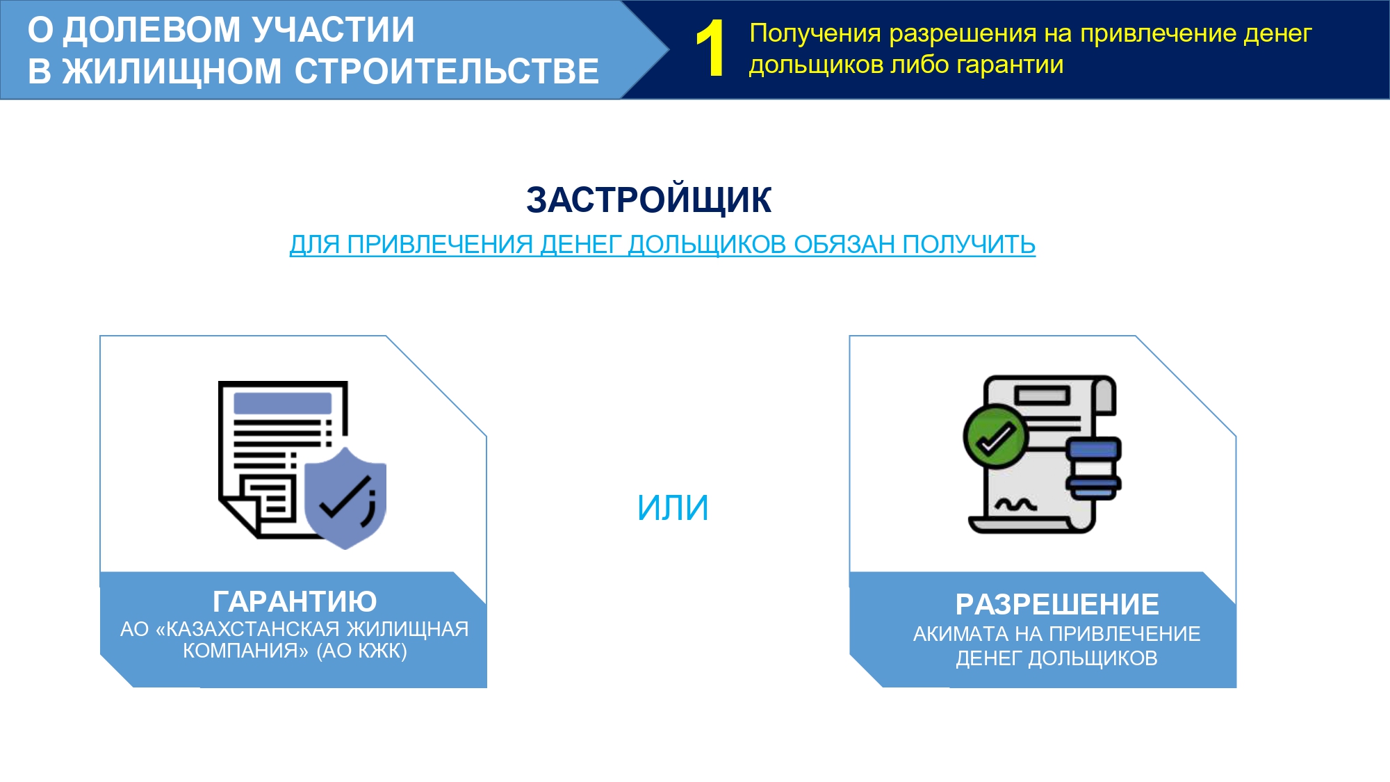 Продажа Квартиры Купленной В Долевом Строительстве