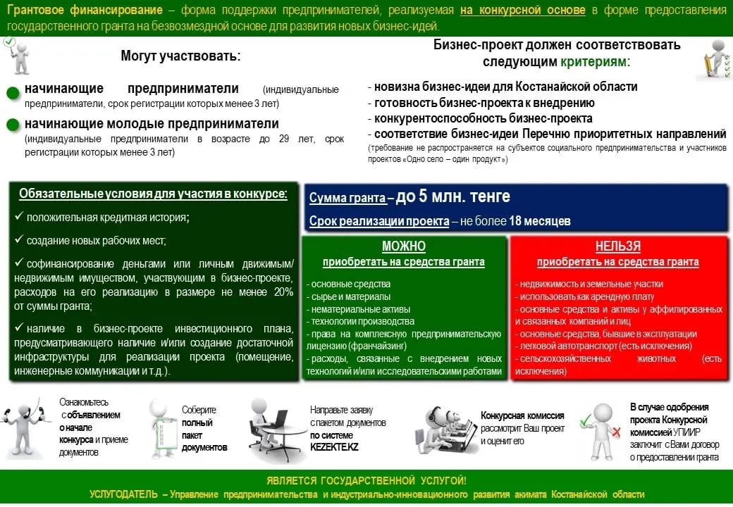 Проекты грантовое финансирование. Африканский Союз структура. Африканский Союз цели. Африканский Союз структура организации. Уважаемые студенты приглашаем вас принять участие