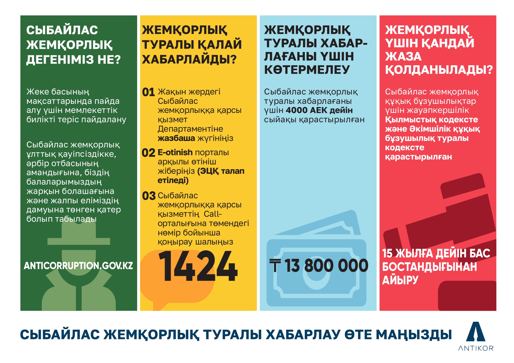 Сыбайлас жемқорлықтың алдын алу
