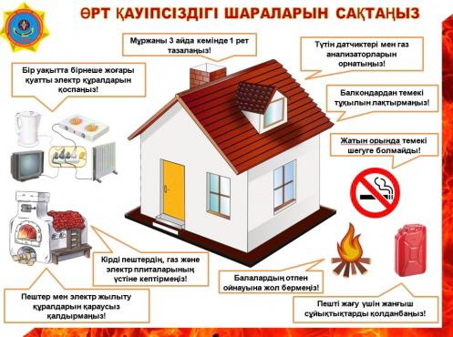 Жыныстық қатынас