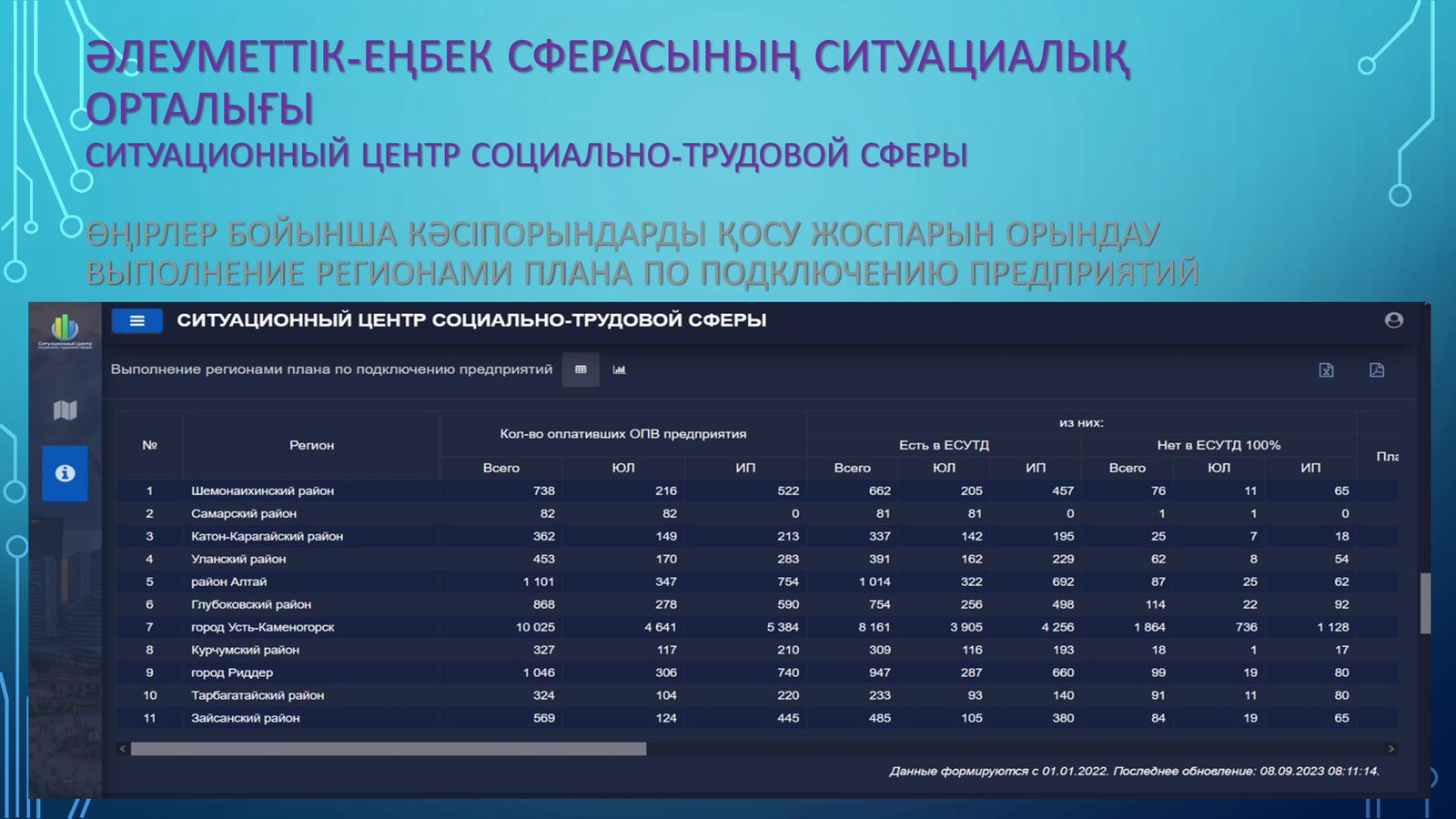 Ситуационный центр социально -трудовой сферы