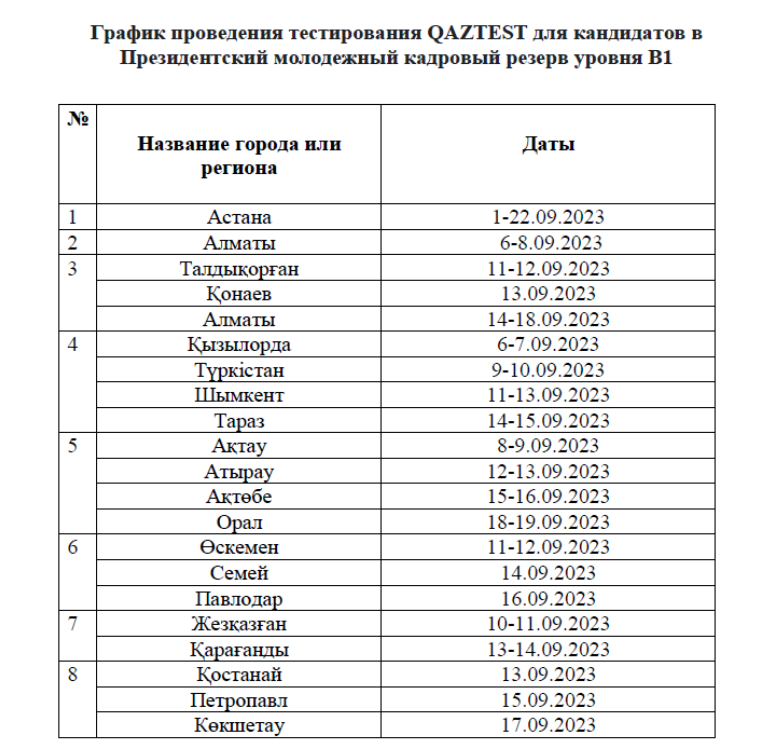 К вниманию кандидатов на Президентский молодежный кадровый резерв!
