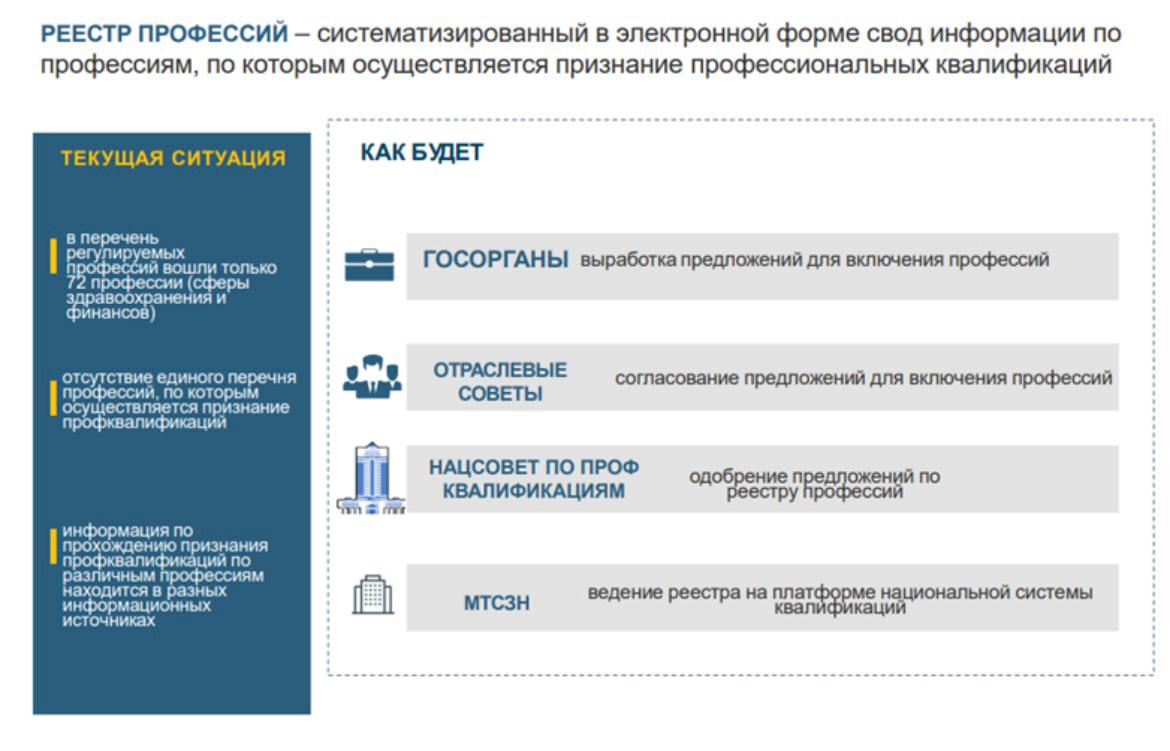 Объявление о создании Отраслевого совета по профессиональным квалификациям в области технического регулирования и метрологии