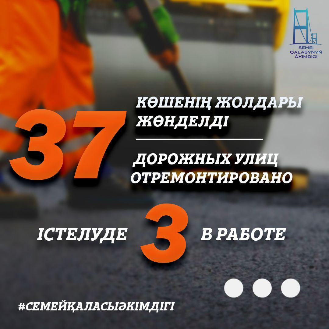 Дорожно-ремонтные работы завершены на 37 улицах Семея