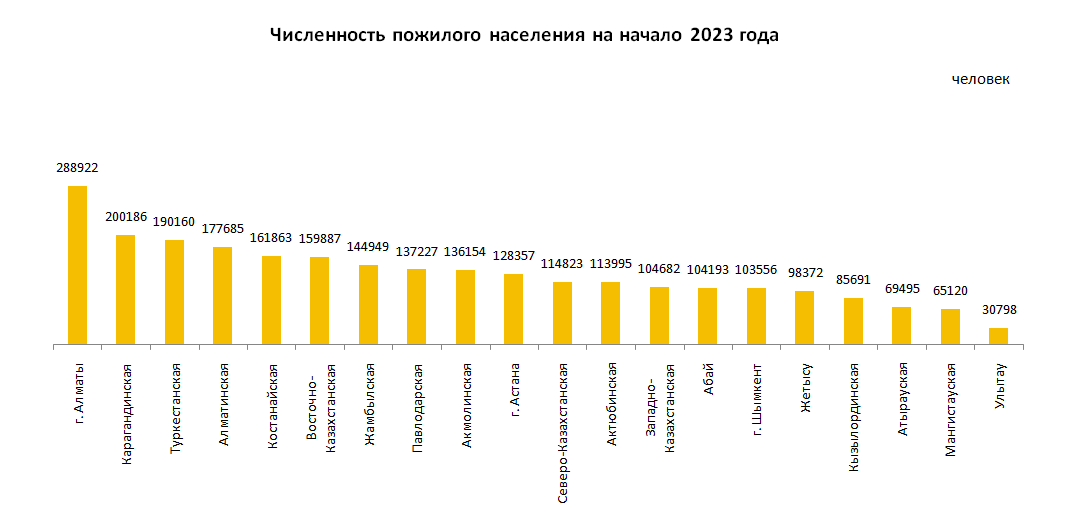 В какой стране больше всего пожилого населения.
