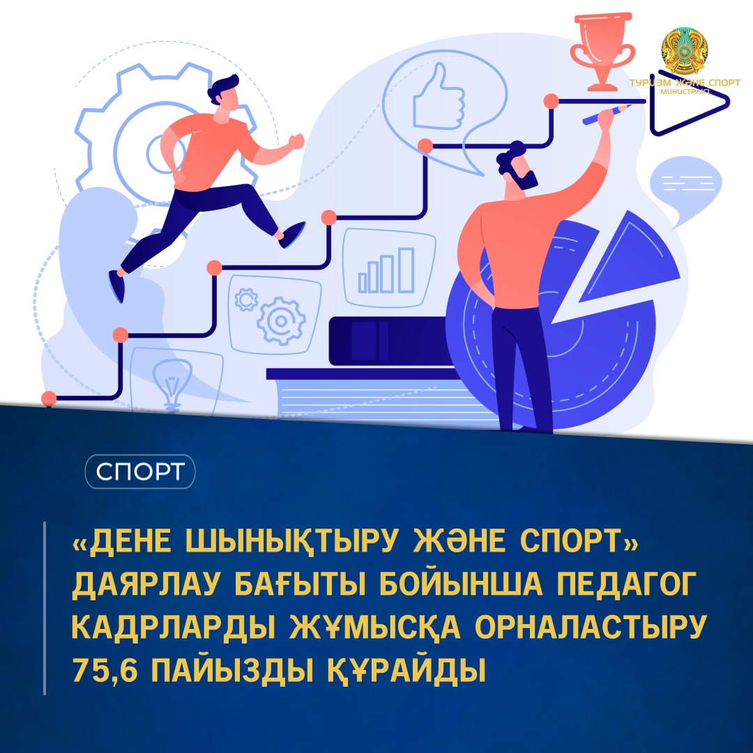 «ДЕНЕ ШЫНЫҚТЫРУ ЖӘНЕ СПОРТ» ДАЯРЛАУ БАҒЫТЫ БОЙЫНША ПЕДАГОГ КАДРЛАРДЫ ЖҰМЫСҚА ОРНАЛАСТЫРУ 75,6 ПАЙЫЗДЫ ҚҰРАЙДЫ
