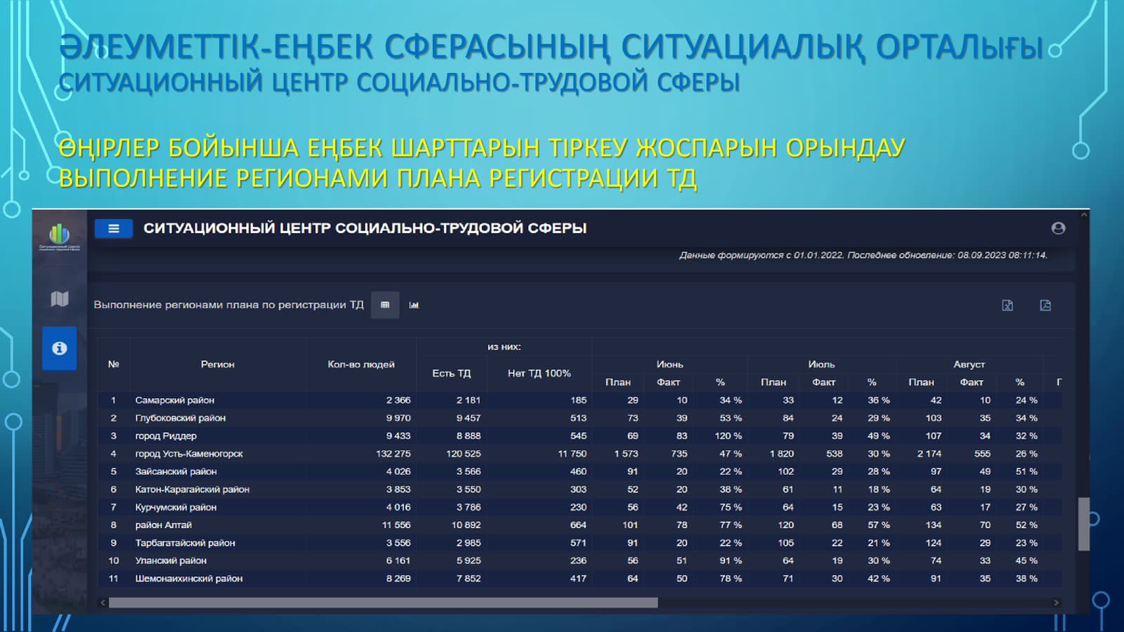 Ситуационный центр социально-трудовой сферы
