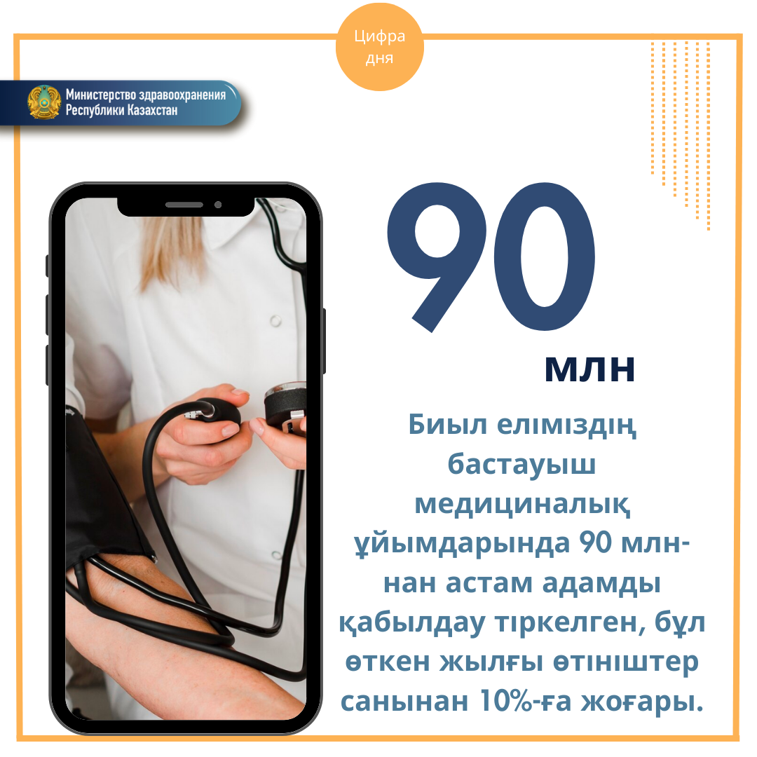 ҚР ДЕНСАУЛЫҚ САҚТАУ МИНИСТРЛІГІ: ӨТКЕН ЖЫЛЫ ШАМАМЕН 2.8 МЛН ҚАЗАҚСТАНДЫҚ СКРИНИНГТІК ТЕКСЕРУДЕН ӨТТІ, ОНЫҢ 220 МЫҢЫ ДИСПАНСЕРЛІК ЕСЕПКЕ АЛЫНДЫ