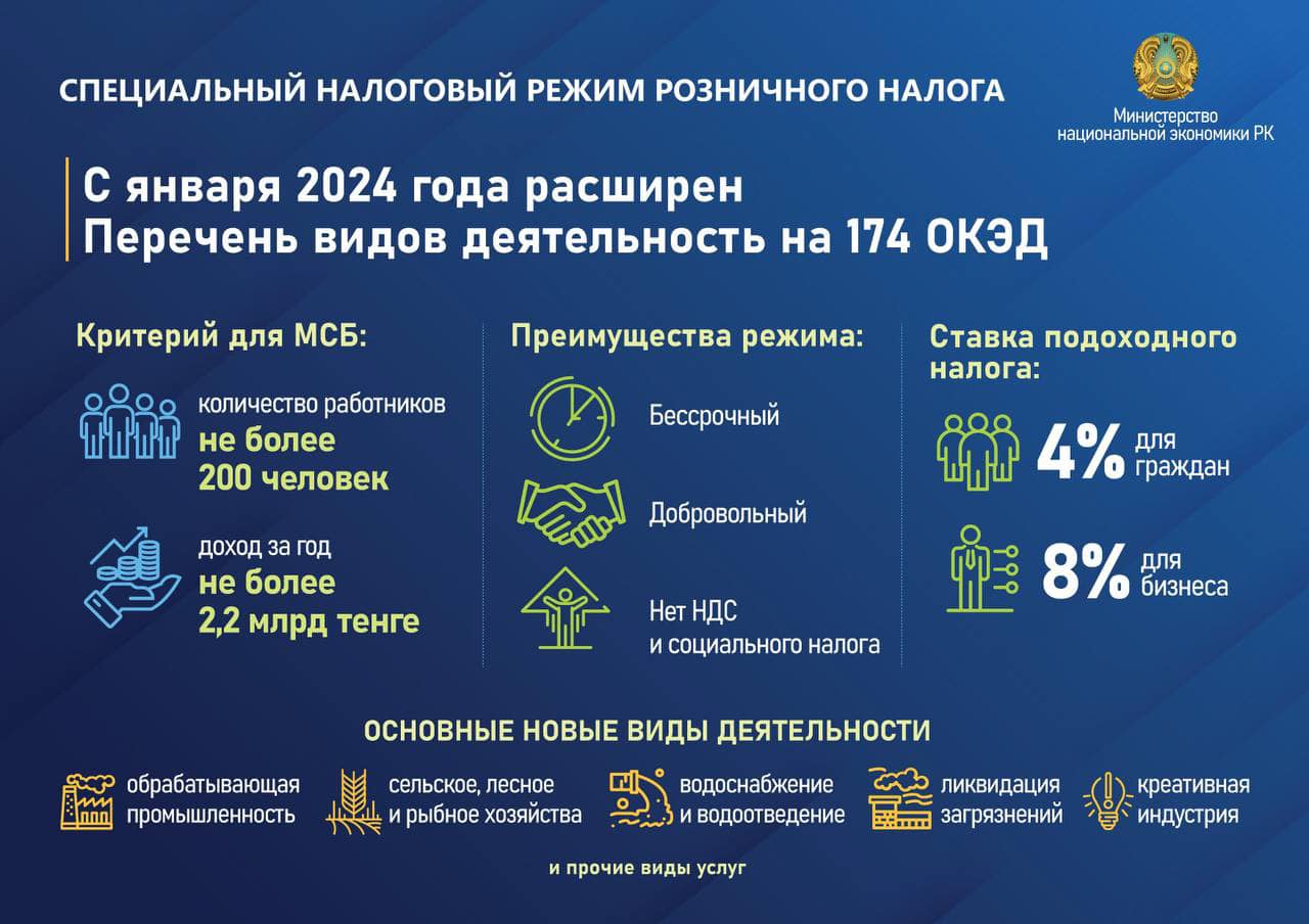 Миннацэкономики призывает бизнес активнее переходить на специальный налоговый режим розничного налога